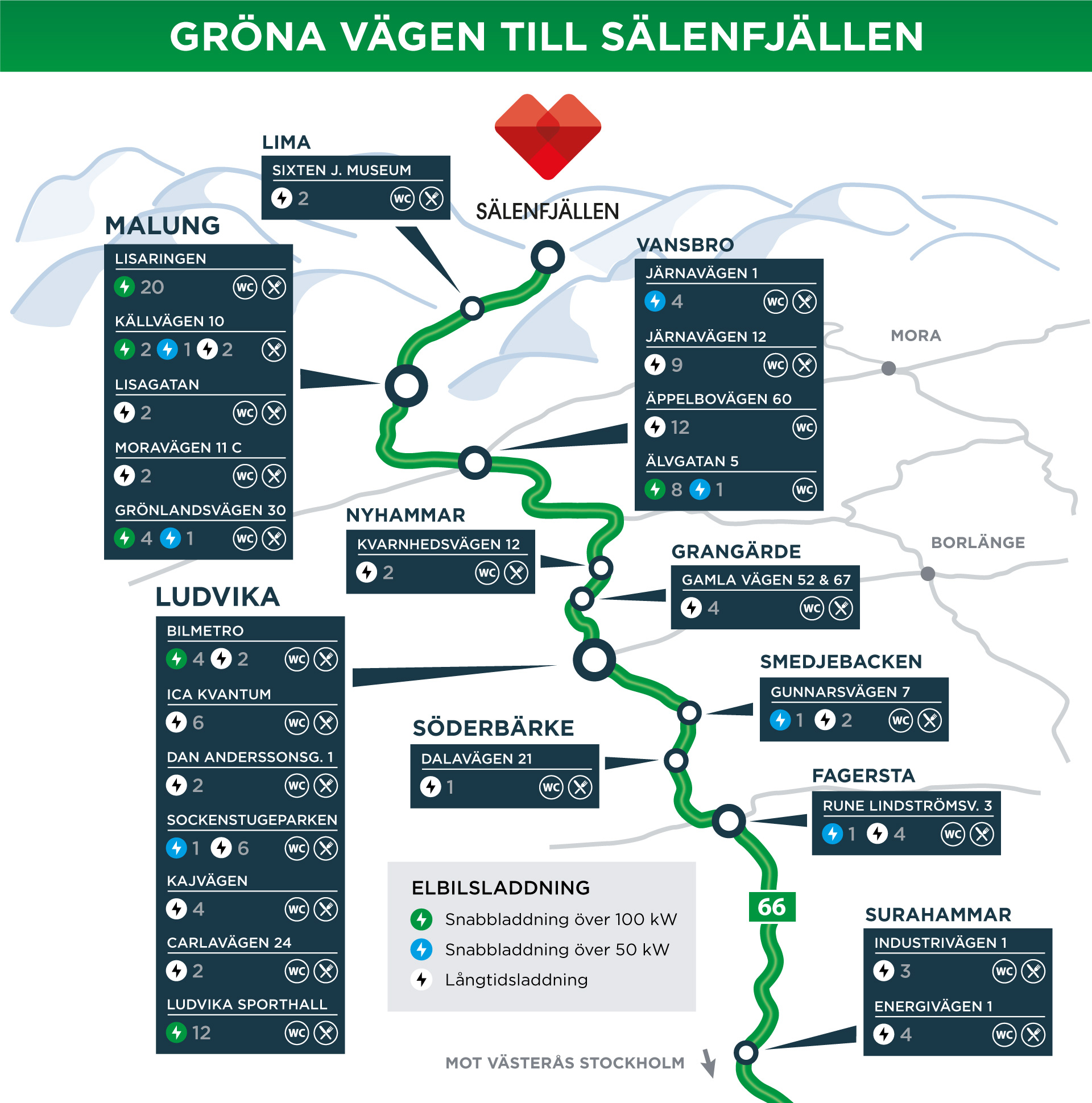 Karta över "Gröna Vägen till Sälenfjällen" från Västerås till Sälen. Vägen inkluderar laddstationer för elbilar markerade med olika färger för laddhastighet vid platser som Malung, Vansbro, Ludvika, och Fagersta