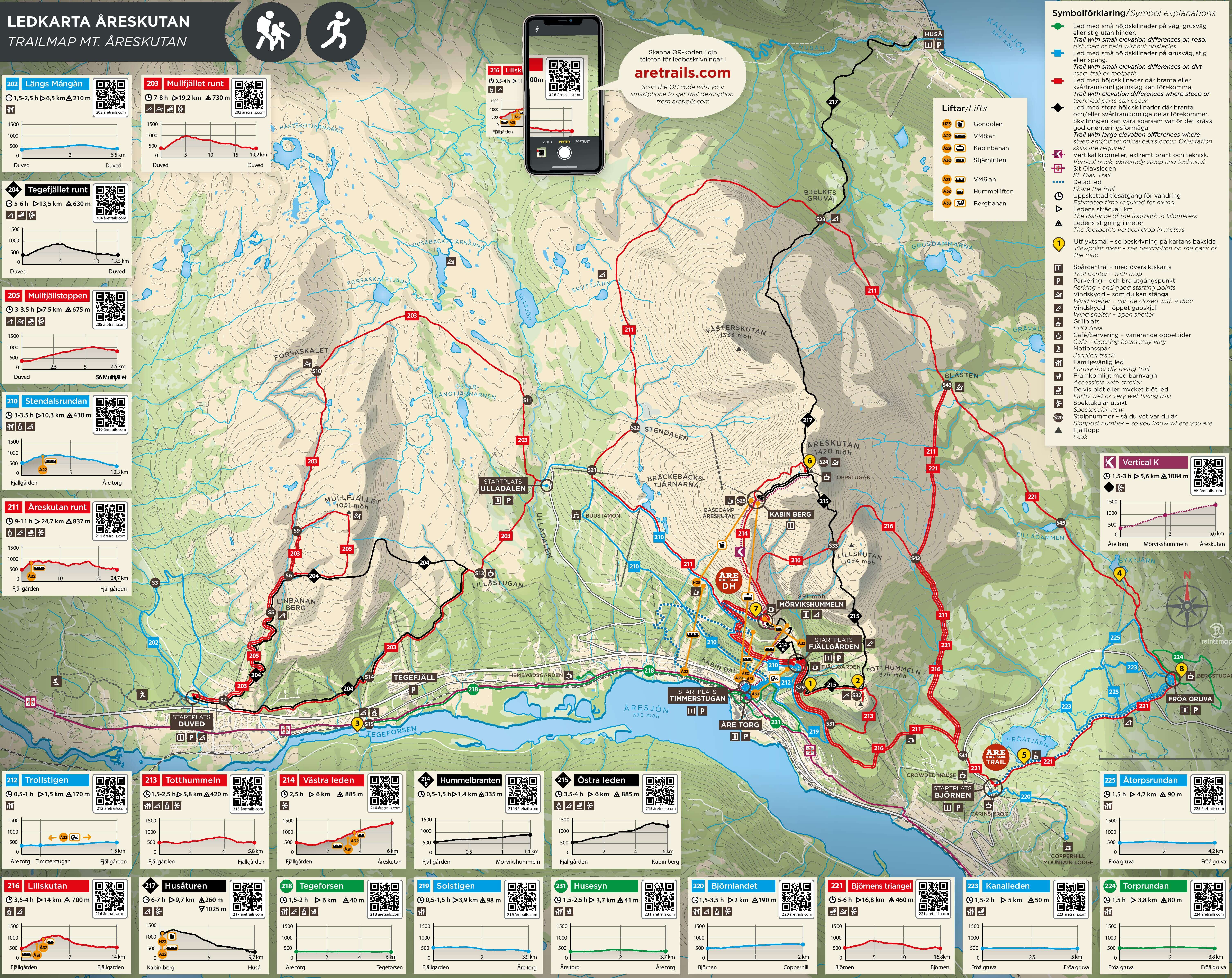 Karta över vandringsleder i Åreskutan, Sverige. Visar flera rutter med färgkodning och svårighetsgrad, inklusive Mullfjället runt och Regn förkastning, med symbolförklaringar och QR-koder för ytterligare information. Idealisk för vandrare och naturälskare