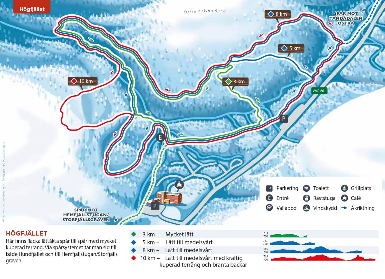 Karta över Högfjället skidspår med olika svårighetsgrader och längder: 3 km (grön, lätt), 5 km (blå, medelsvår), 8 km (blå, medelsvår), 10 km (röd, svår). Platser för parkering, toaletter, grillplatser och andra faciliteter visas