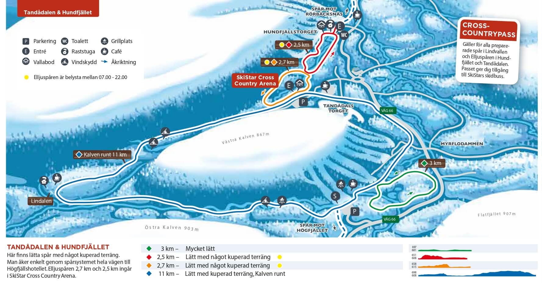 Karta över längdskidspår i Tandådalen och Hundfjället, med markerade spår på 2,5 km, 2,7 km, 3 km och 11 km. Spåren har varierande svårighetsgrad från lätt till medel. Faciliteter som parkering, toalett och raststuga är utmärkta. Cross-country pass krävs för tillgång