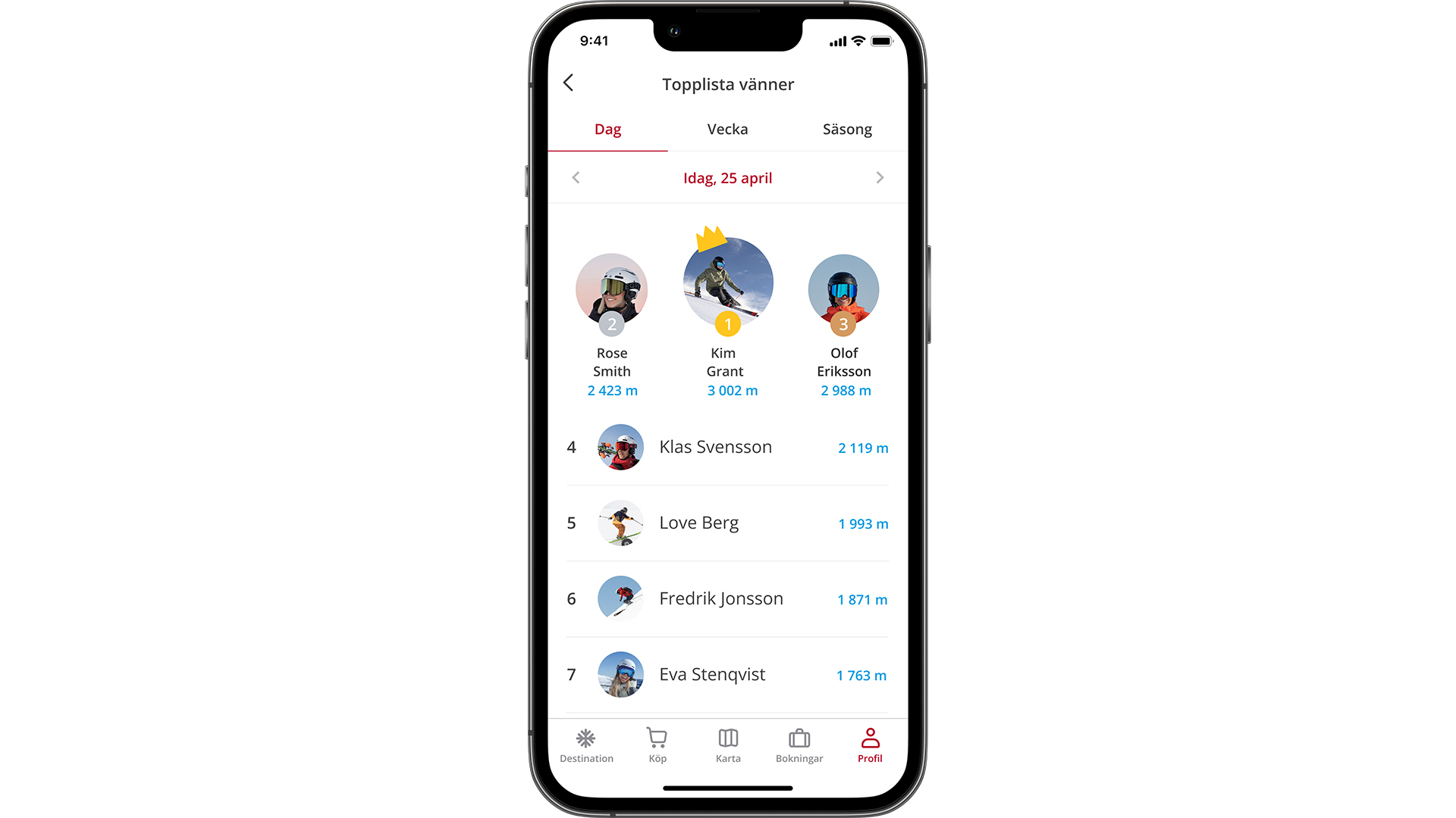 Mobilskärm som visar en topplista över vänner baserat på höjd i meter den 25 april, med tre användare i topp
